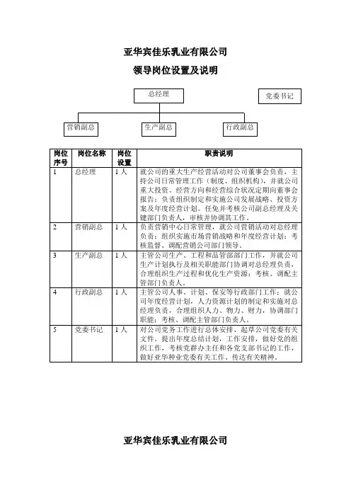 某乳业有限公司岗位职责说明