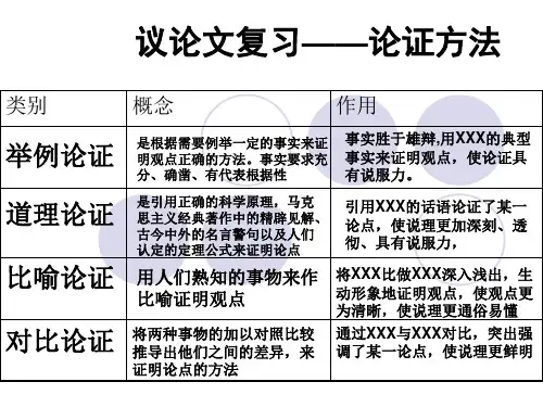 论证方法、思路