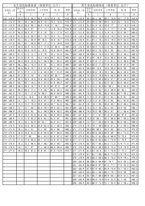 中考体育考试身高体重对照表