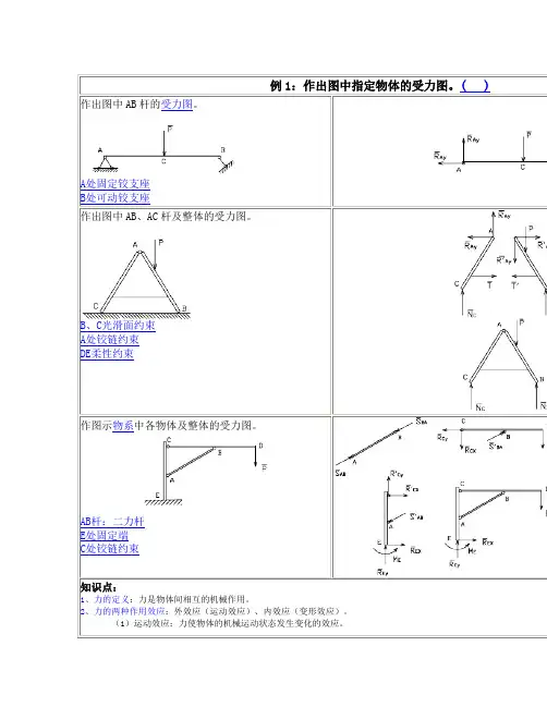 工程力学材料力学 知识点 及典范例题