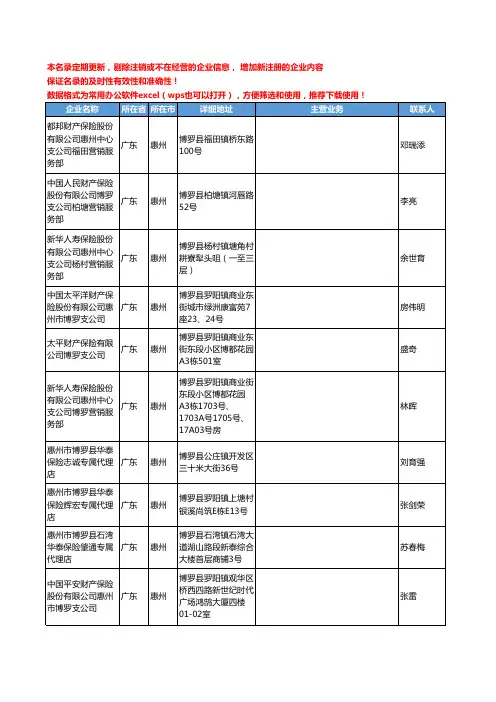 2020新版广东省惠州保险工商企业公司名录名单黄页联系方式大全42家