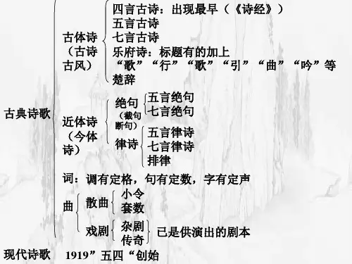 诗经赏析ppt课件