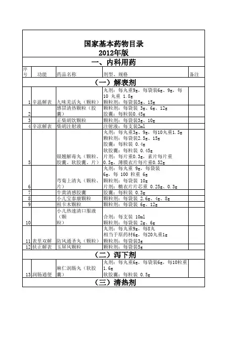 2012年版国家基本药物目录(中成药)
