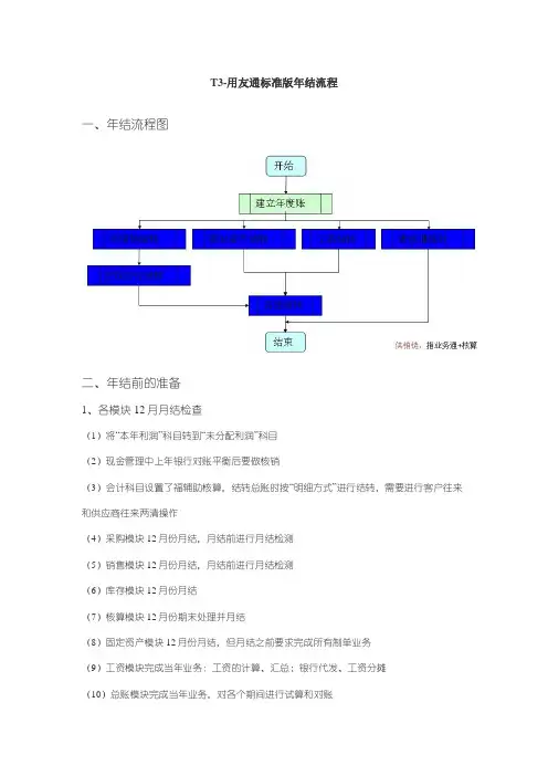 用友T3年底结账流程