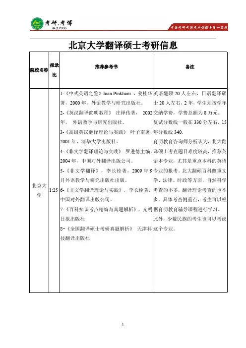 2016年北京大学翻译硕士考研参考书,考研常见问题
