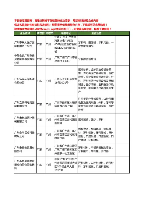 新版广东省广州牙科器械工商企业公司商家名录名单联系方式大全48家