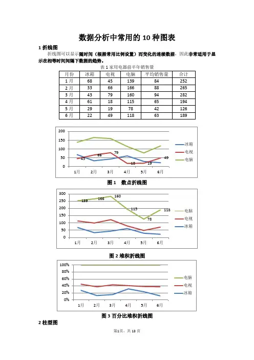数据分析中常用的10种图表