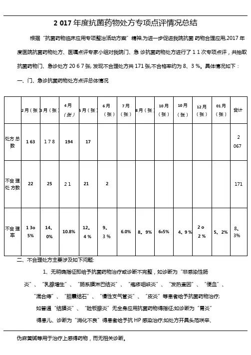 抗菌药物处方点评情况总结