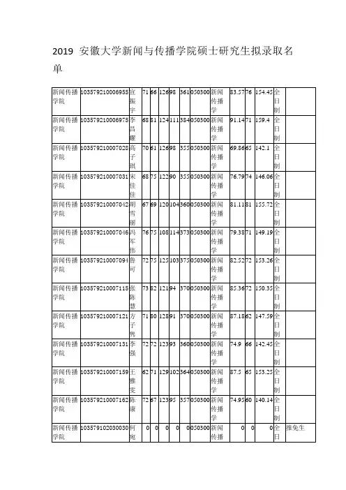 2019安徽大学新闻与传播学院硕士研究生拟录取名单