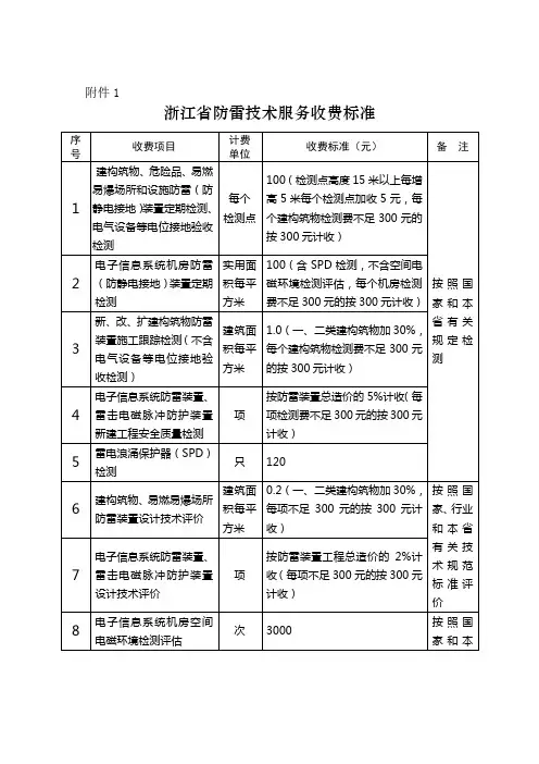 浙江省防雷技术服务收费标准