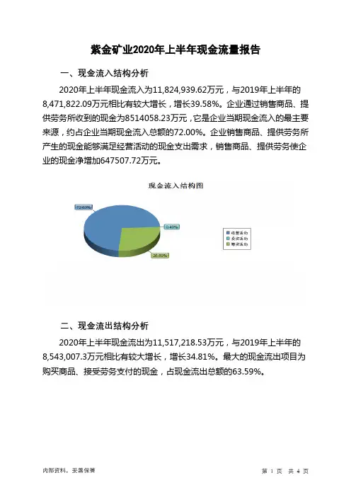 紫金矿业2020年上半年现金流量报告