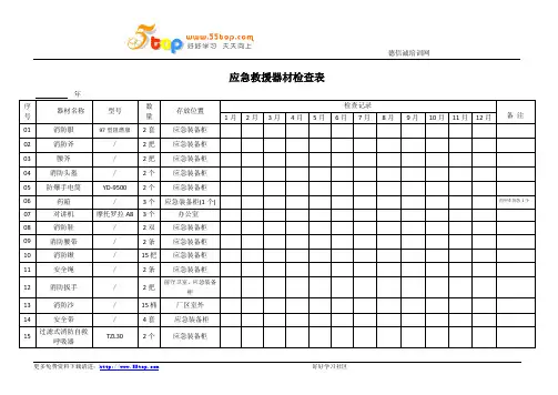 应急救援器材检查表