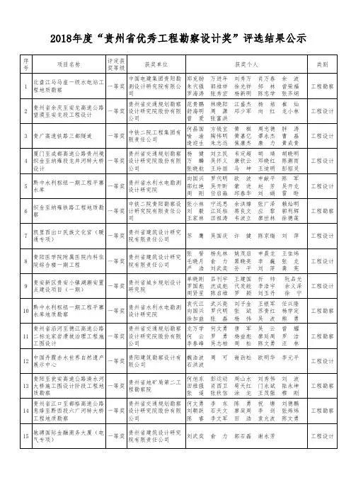 2018评选结果公示001