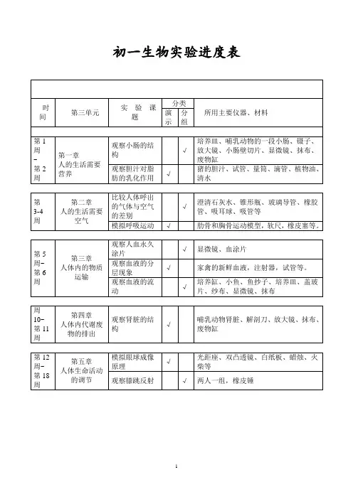 初中生物实验进度表