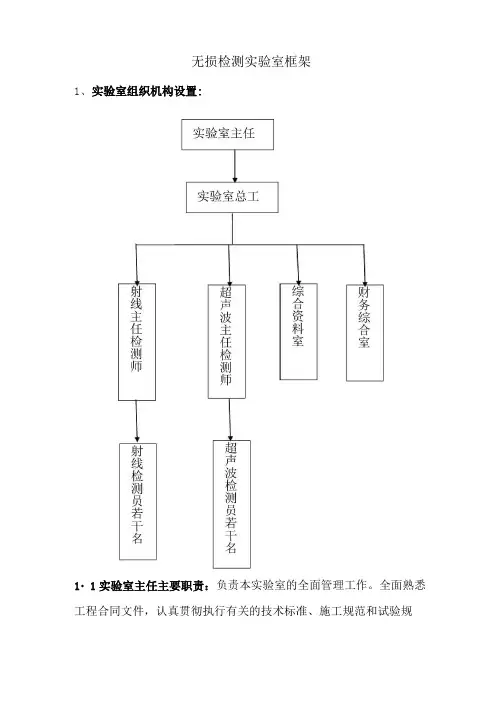 无损检测实验室框架规划