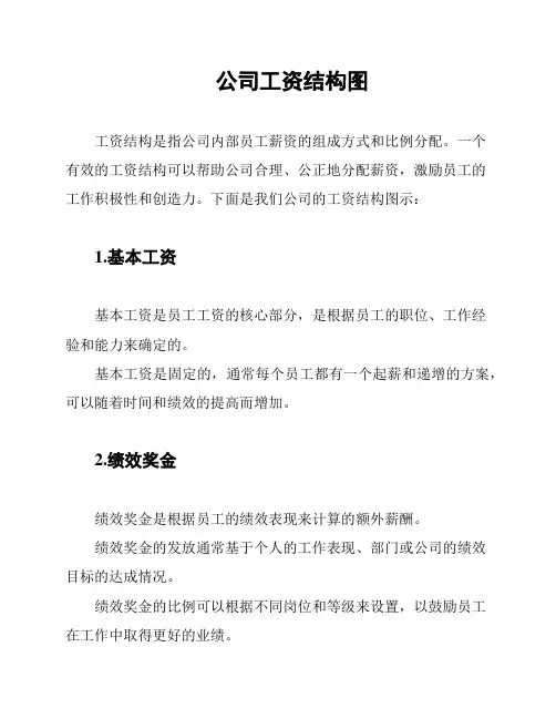 公司工资结构图