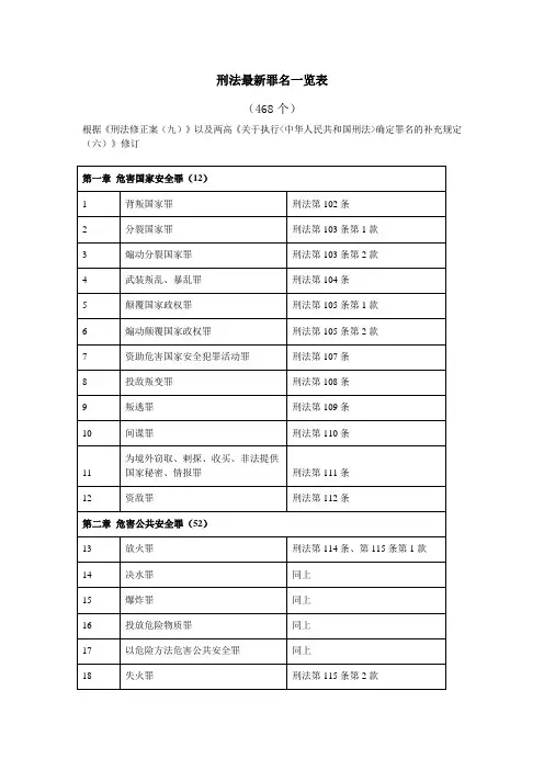 刑法最新罪名一览表(2016年)