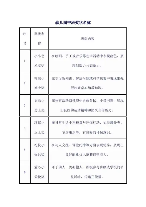 幼儿园中班奖状名称