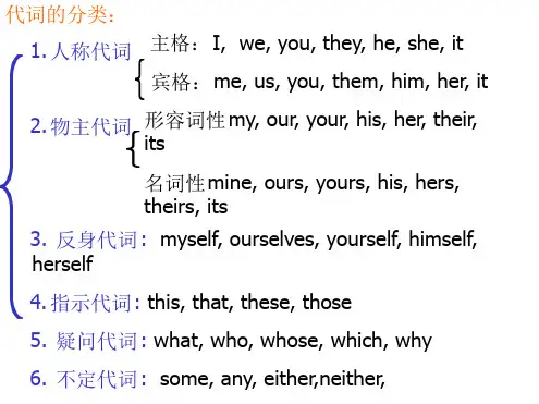 英语代词