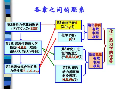 化工热力学 第五章 相平衡-2013