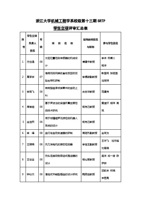 浙江大学机械工程学院系校级第十三期srtp学生立项评审汇总表