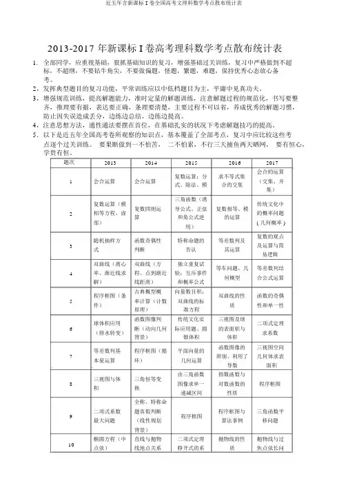 近五年含新课标I卷全国高考文理科数学考点分布统计表