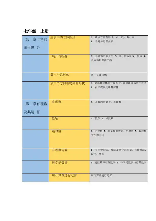 完整版初中数学知识点思维导图北师大版