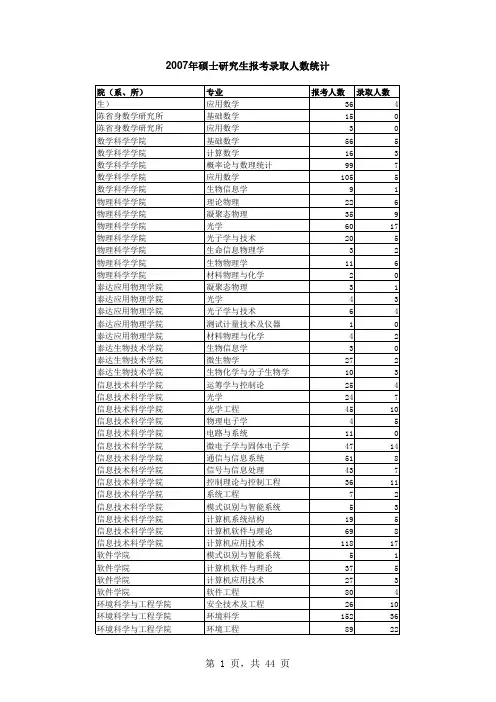 南开大学2007-2015各专业报名录取人数情况汇编