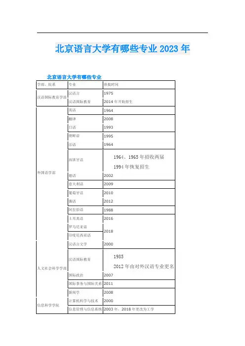 北京语言大学有哪些专业2023年