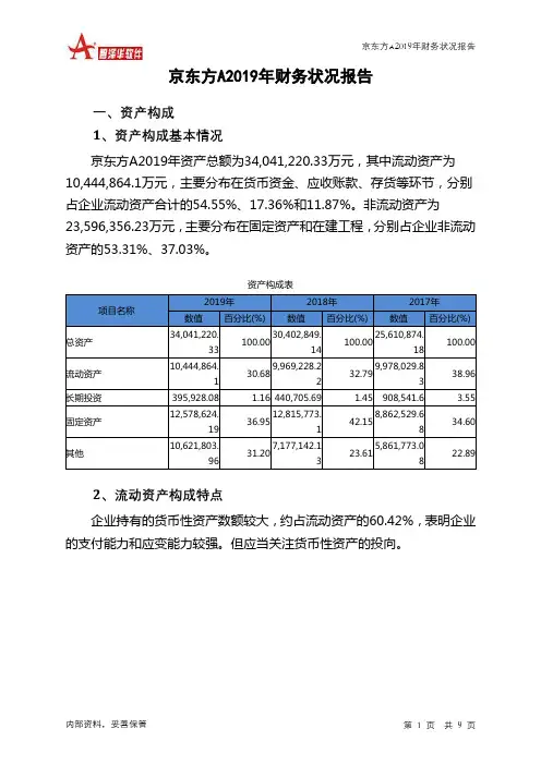 京东方A2019年财务状况报告