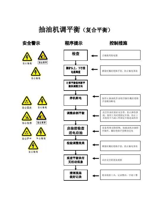 抽油机调平衡(复合平衡)
