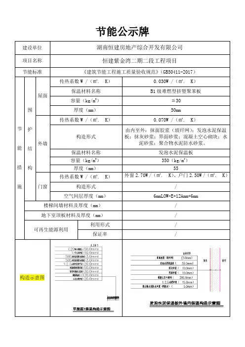 节能公示牌