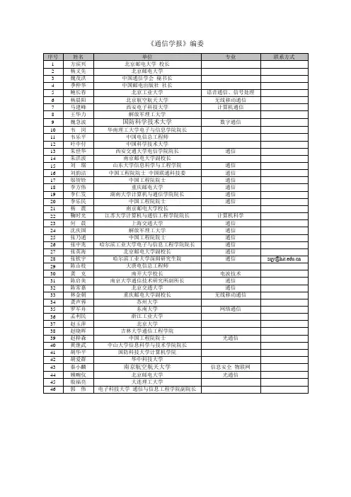 全国通信专业博士生导师大全