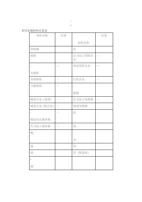 常用金属比重表