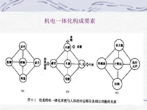 机电基本知识_PPT课件