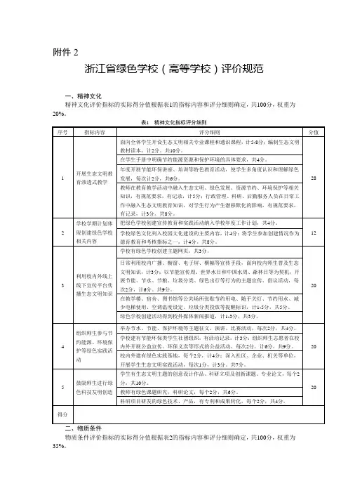 浙江省绿色学校(高等学校)评价规范