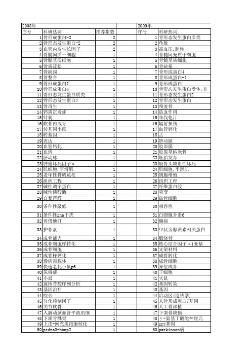 【国家自然科学基金】_骨形成蛋白-7_基金支持热词逐年推荐_【万方软件创新助手】_20140803