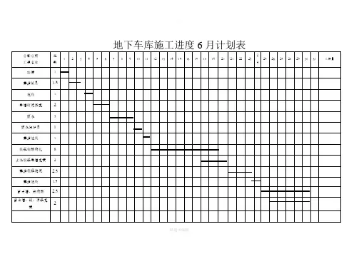 地库施工进度计划 (修复的)