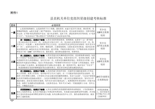 星级服务型党组织考核参考标准(定稿)