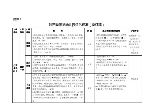 陕西省示范幼儿园评估标准(修订稿)(待发)