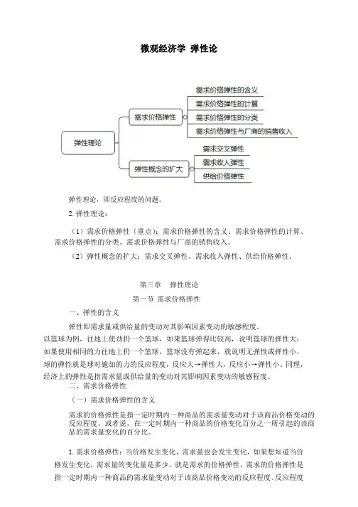 微观经济学之弹性理论学习