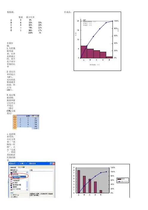 帕雷托图的制作
