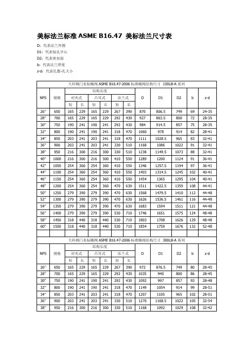 ASME B16.47法兰