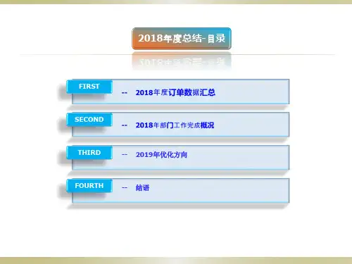 电商仓库年终工作总结述职报告PPT43页