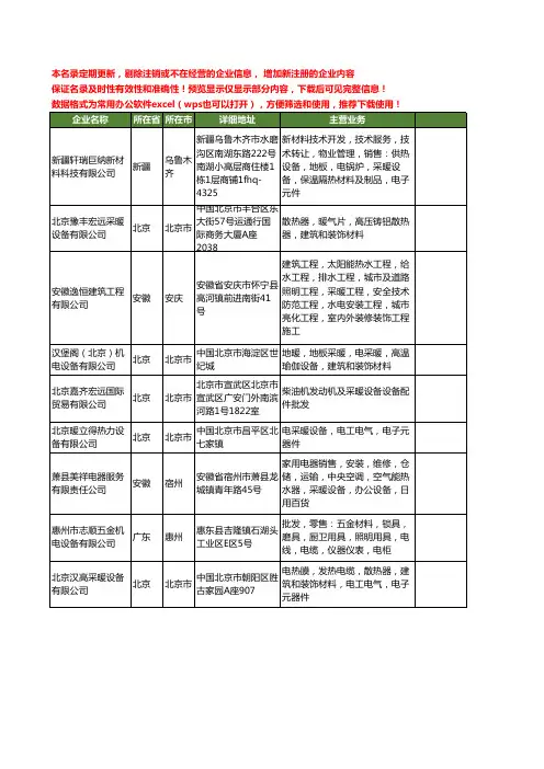新版全国采暖设备工商企业公司商家名录名单联系方式大全161家
