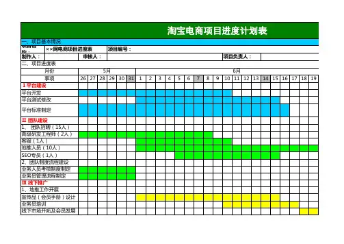 淘宝电商项目进度计划表