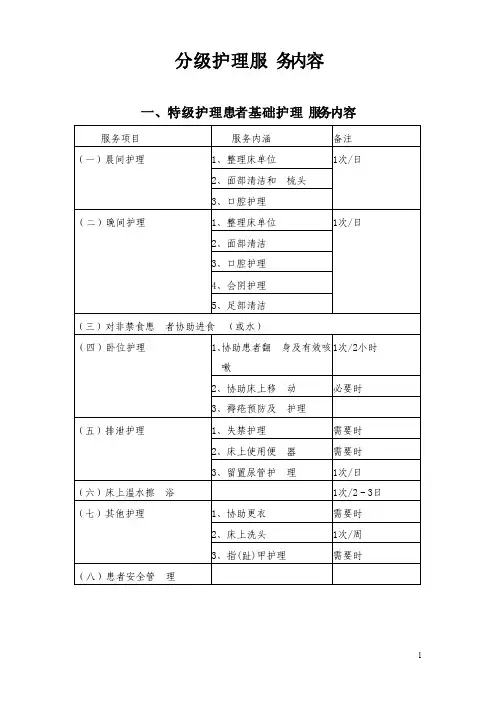 分级护理标准及基础护理服务（公示）