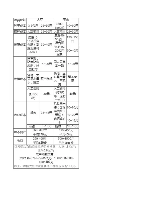 灵璧县种植大豆和玉米成本收益对比