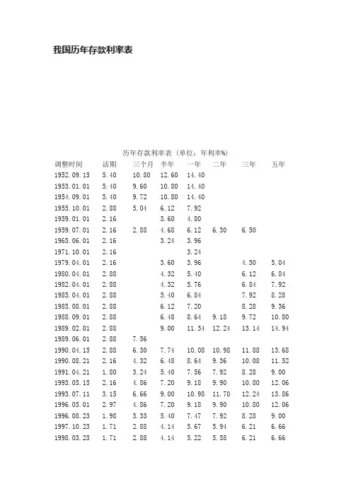 我国历年存款利率表