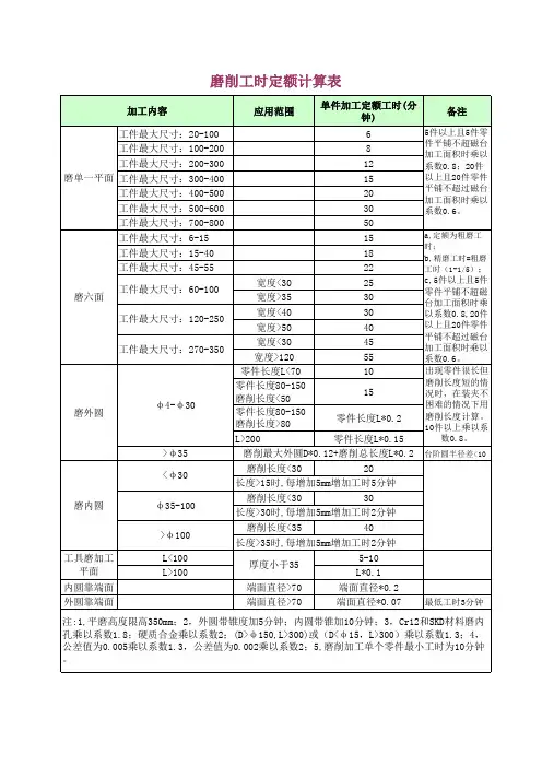 1工序工时计算表